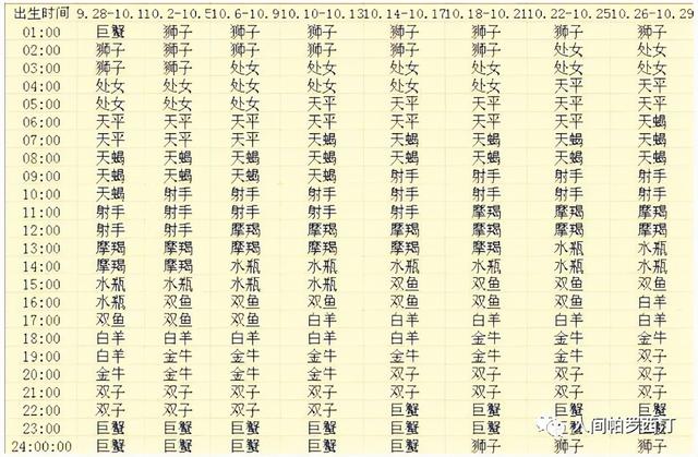 怎么查上升星座（怎么看自己的上升星座查詢表）(10)