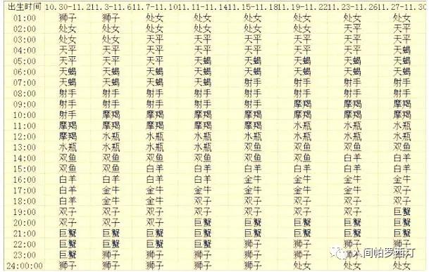 怎么查上升星座（怎么看自己的上升星座查詢表）(11)