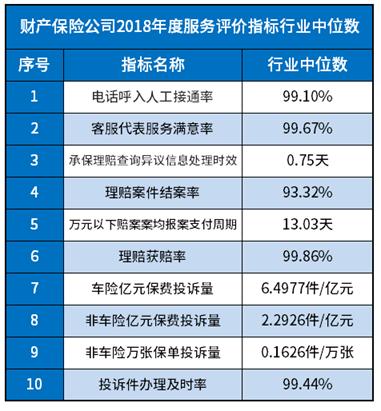 車險保險公司口碑排名榜（官方排名數(shù)據(jù)來告訴你）(2)