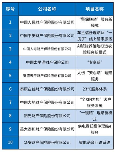 車險保險公司口碑排名榜（官方排名數(shù)據(jù)來告訴你）(3)