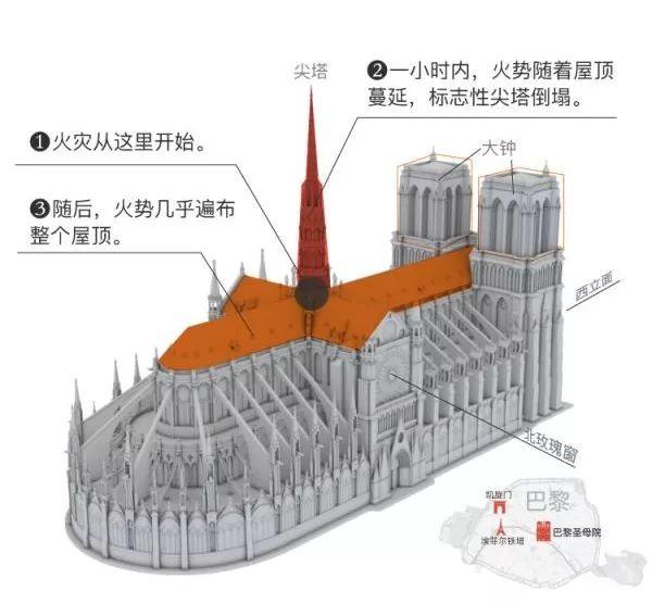巴黎圣母院起火原因（巴黎圣母院火災(zāi)罪魁禍?zhǔn)资撬鼏幔?1)