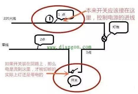 led燈閃爍是什么原因（LED燈為什么會閃爍）(2)