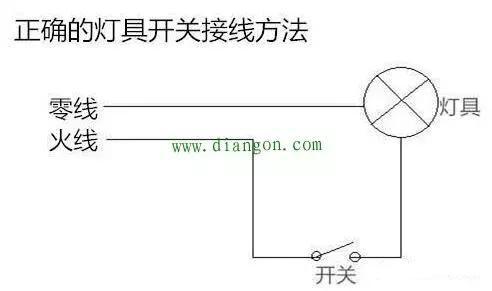 led燈閃爍是什么原因（LED燈為什么會閃爍）(3)
