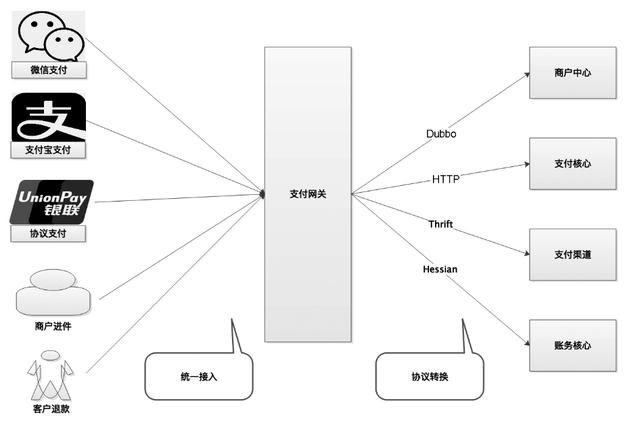 網(wǎng)關(guān)的作用是什么（2張圖帶你看懂）(1)