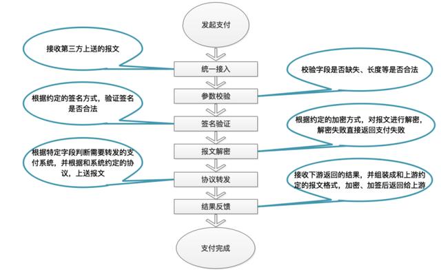 網(wǎng)關(guān)的作用是什么（2張圖帶你看懂）(2)