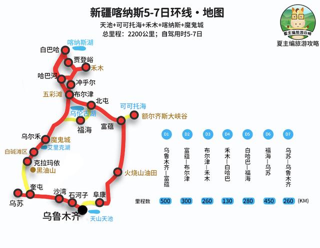 去旅游怎么做攻略（5-40天的6種經(jīng)典線路）(2)