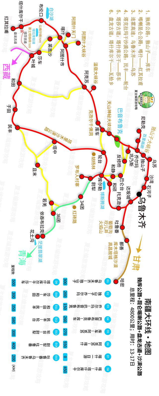 去旅游怎么做攻略（5-40天的6種經(jīng)典線路）(6)
