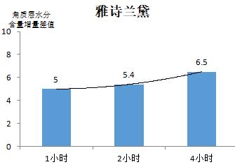 唇膏最好的牌子有哪些（20款潤唇膏比拼）(3)