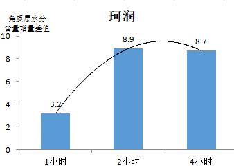 唇膏最好的牌子有哪些（20款潤唇膏比拼）(4)