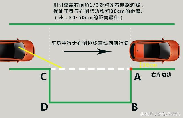科目二側(cè)方位停車技巧圖解（科目二側(cè)方停車最笨最實(shí)用的方法）(2)