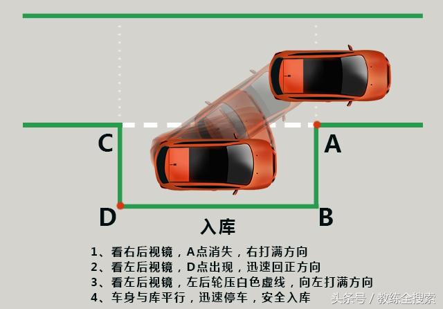 科目二側(cè)方位停車技巧圖解（科目二側(cè)方停車最笨最實(shí)用的方法）(9)