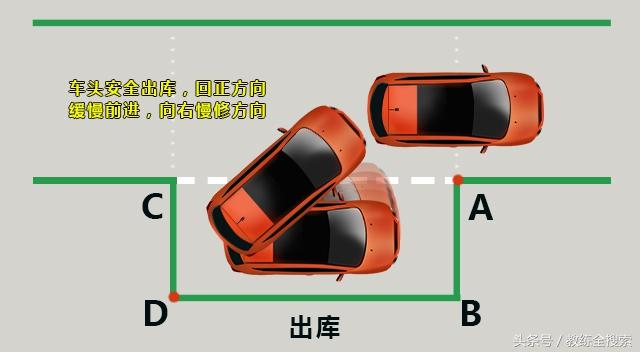科目二側(cè)方位停車技巧圖解（科目二側(cè)方停車最笨最實(shí)用的方法）(10)