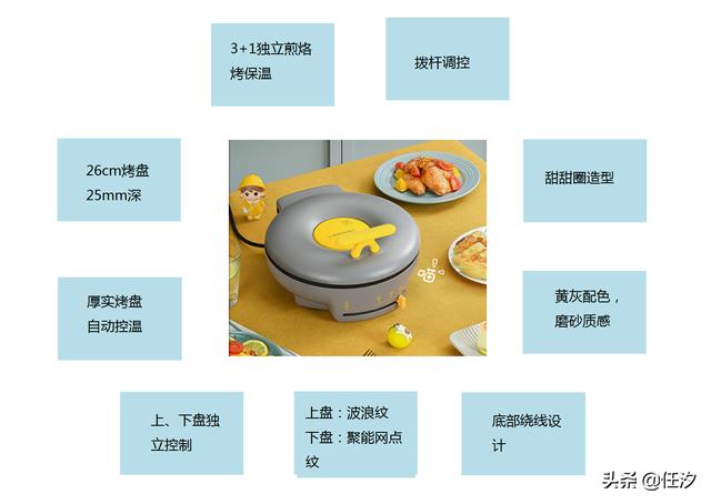家用小型電餅鐺介紹（哪個(gè)牌子的電餅鐺銷(xiāo)量高）(3)