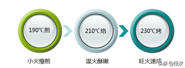 家用小型電餅鐺介紹（哪個(gè)牌子的電餅鐺銷(xiāo)量高）(5)