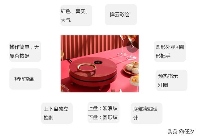 家用小型電餅鐺介紹（哪個(gè)牌子的電餅鐺銷(xiāo)量高）(6)