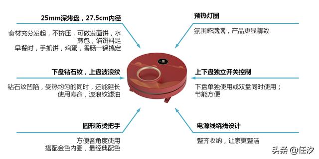 家用小型電餅鐺介紹（哪個(gè)牌子的電餅鐺銷(xiāo)量高）(8)