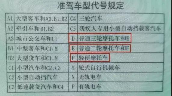 電動摩托車和電動自行車的區(qū)別（交警一張圖讓你分清它們的區(qū)別）(9)