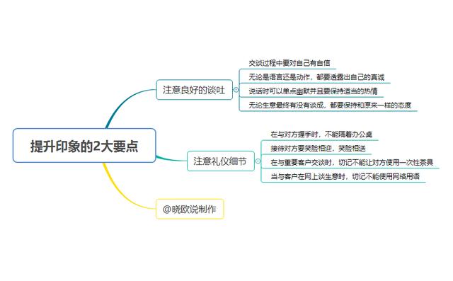 教你如何做生意（告訴你6大要點）(2)