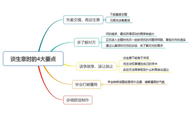 教你如何做生意（告訴你6大要點）(3)