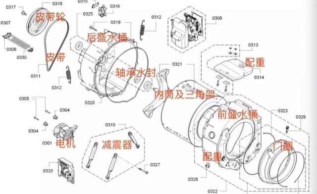 滾筒式全自動(dòng)洗衣機(jī)怎么清洗（滾筒洗衣機(jī)最簡(jiǎn)單的清洗方法）(1)