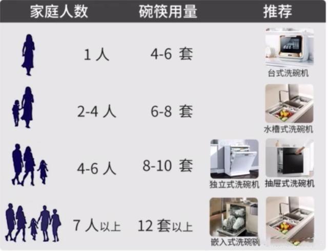 洗碗機家用價格及圖片（家用洗碗機怎么買）(5)