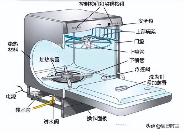 如何選購(gòu)洗碗機(jī)（超詳細(xì)的洗碗機(jī)選購(gòu)攻略）(2)