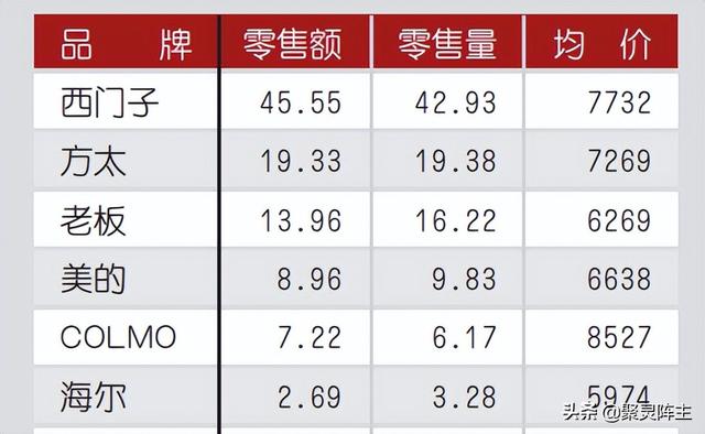 如何選購(gòu)洗碗機(jī)（超詳細(xì)的洗碗機(jī)選購(gòu)攻略）(6)