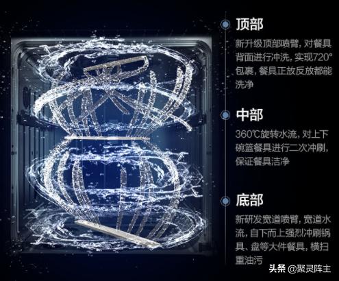如何選購(gòu)洗碗機(jī)（超詳細(xì)的洗碗機(jī)選購(gòu)攻略）(9)