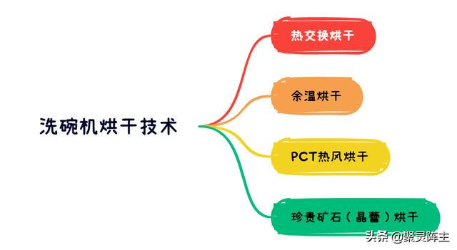 如何選購(gòu)洗碗機(jī)（超詳細(xì)的洗碗機(jī)選購(gòu)攻略）(11)