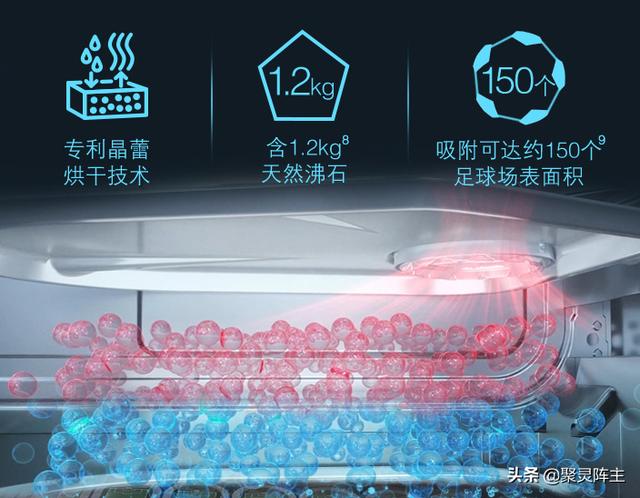如何選購(gòu)洗碗機(jī)（超詳細(xì)的洗碗機(jī)選購(gòu)攻略）(27)