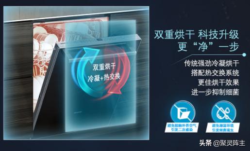 如何選購(gòu)洗碗機(jī)（超詳細(xì)的洗碗機(jī)選購(gòu)攻略）(28)