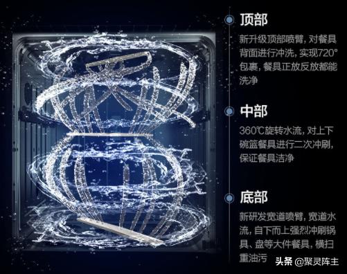 如何選購(gòu)洗碗機(jī)（超詳細(xì)的洗碗機(jī)選購(gòu)攻略）(35)