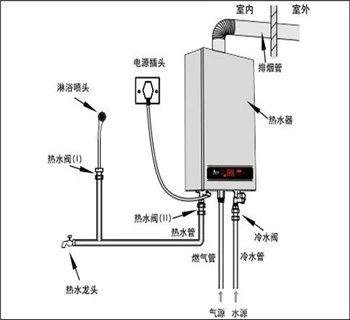 恒溫?zé)崴髂膫€(gè)牌子好（十大燃?xì)鉄崴鳠徜N品牌）(1)