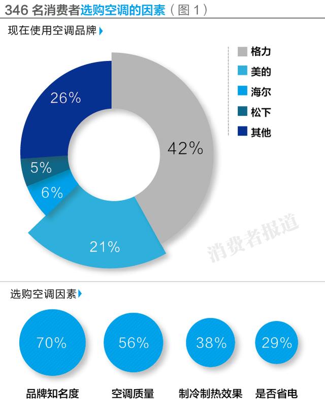 十大空調(diào)最新排名（空調(diào)到底怎么選）(2)