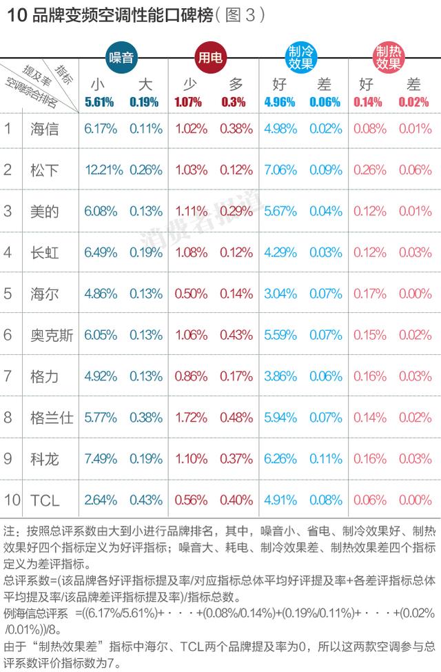 十大空調(diào)最新排名（空調(diào)到底怎么選）(4)