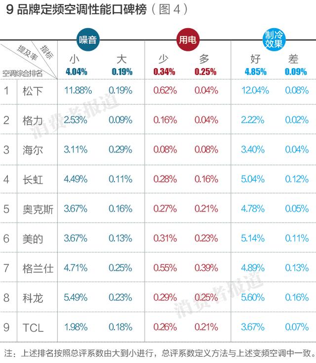 十大空調(diào)最新排名（空調(diào)到底怎么選）(5)