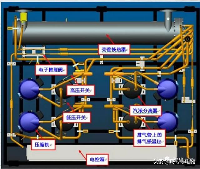格力空調(diào)e5是什么故障（格力主板e5故障維修方法）(3)