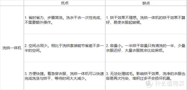 烘干機(jī)什么牌子好（2022年618熱泵烘干機(jī)選購攻略）(3)