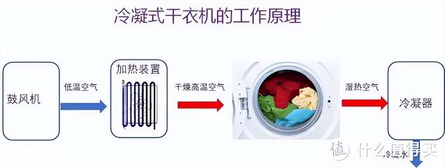 烘干機(jī)什么牌子好（2022年618熱泵烘干機(jī)選購攻略）(4)