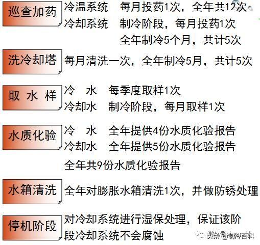 清洗中央空調(diào)用什么清洗劑（中央空調(diào)系統(tǒng)清洗保養(yǎng)攻略圖解）(21)