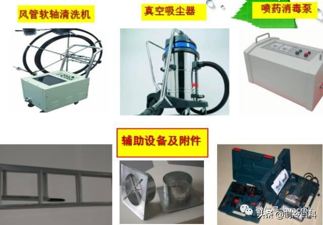 清洗中央空調(diào)用什么清洗劑（中央空調(diào)系統(tǒng)清洗保養(yǎng)攻略圖解）(27)