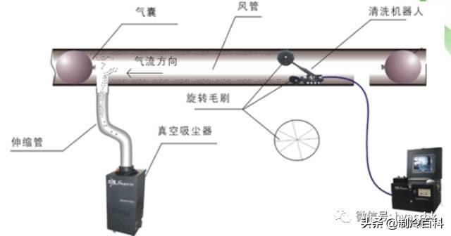 清洗中央空調(diào)用什么清洗劑（中央空調(diào)系統(tǒng)清洗保養(yǎng)攻略圖解）(28)