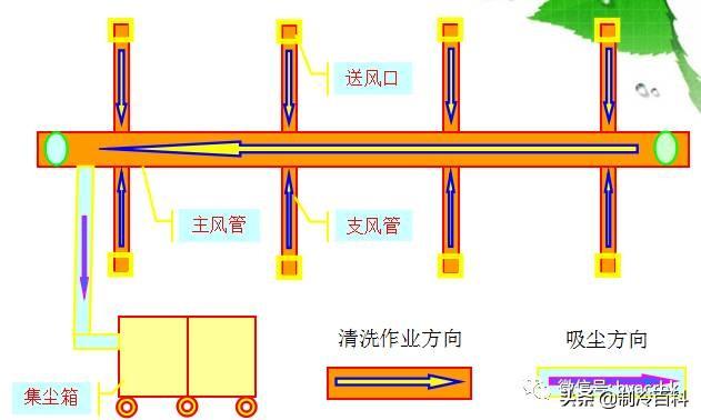 清洗中央空調(diào)用什么清洗劑（中央空調(diào)系統(tǒng)清洗保養(yǎng)攻略圖解）(29)