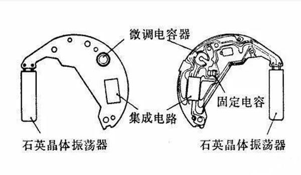 石英表和機(jī)械表區(qū)別有哪些（石英表和機(jī)械表哪個值得購買）(2)