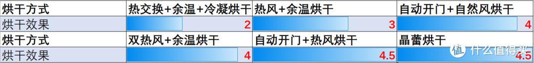 洗碗機哪個牌子最專業(yè)好用（2022家用洗碗機選購攻略及型號推薦）(18)