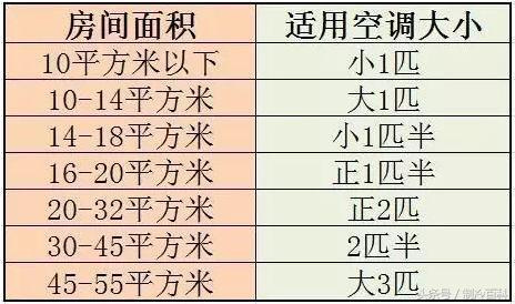 空調(diào)一點都不制冷的原因（空調(diào)不制冷不缺氟解決辦法）(5)