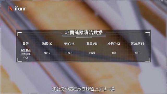 買什么牌子的吸塵器好（五大爆款吸塵器評(píng)測）(5)