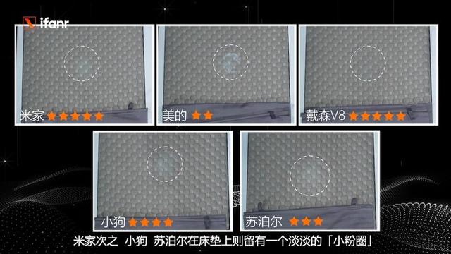 買什么牌子的吸塵器好（五大爆款吸塵器評(píng)測）(9)