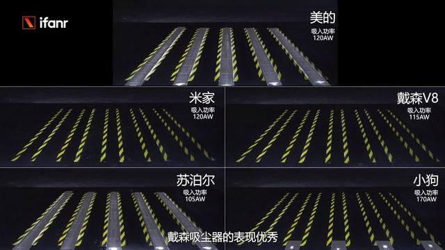 買什么牌子的吸塵器好（五大爆款吸塵器評(píng)測）(11)
