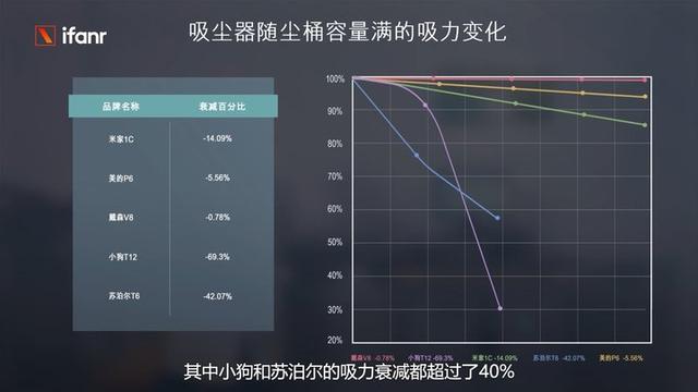 買什么牌子的吸塵器好（五大爆款吸塵器評(píng)測）(15)